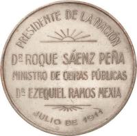 IHDI reverso